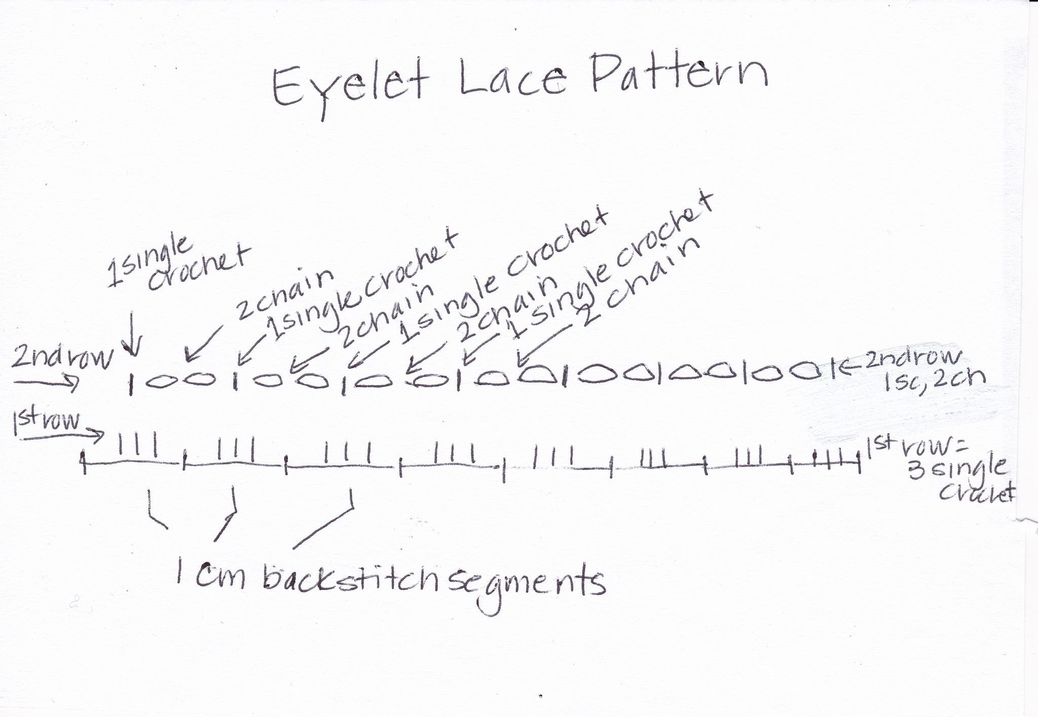 Simple Eyelet Edge Pattern