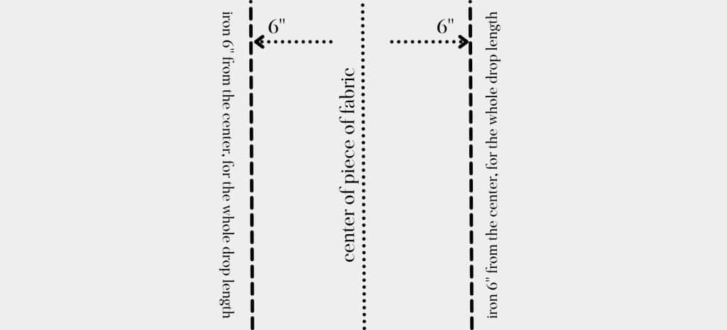 Diagram showing where to mark lines for inverted box pleat on bed skirt.