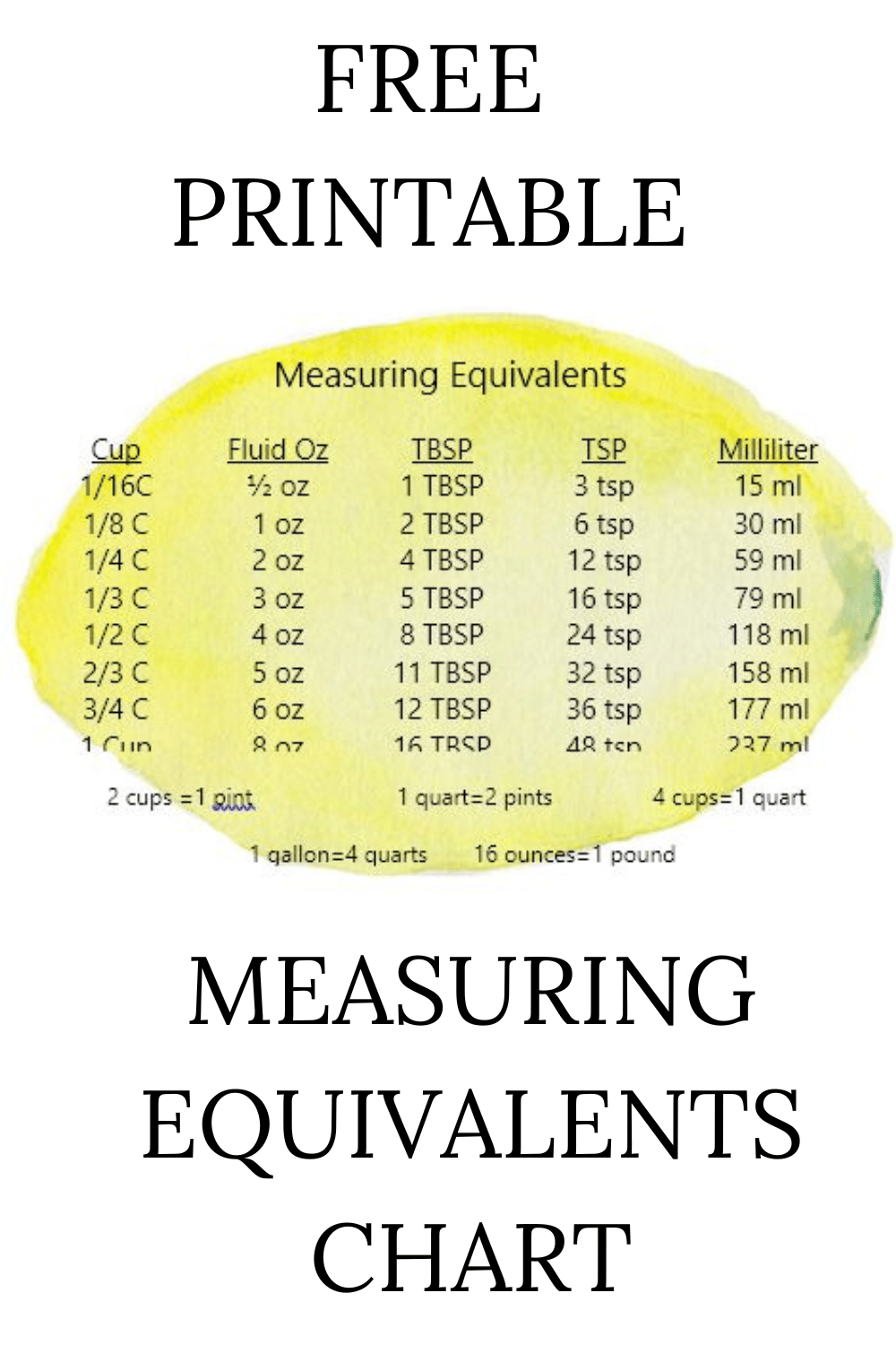 Measuring Equivalents Chart on Watercolor Lemon · Nourish and Nestle