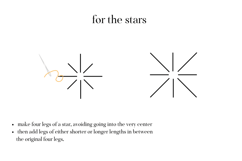Diagram showing how to embroider stars.