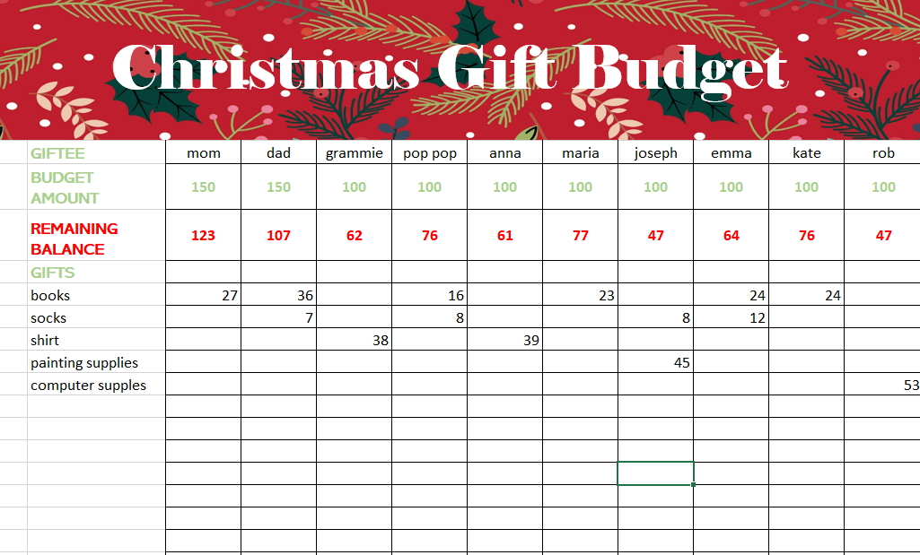 Christmas gift budget.