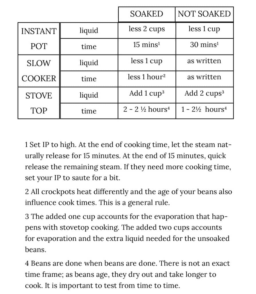 Table showing different cook times.