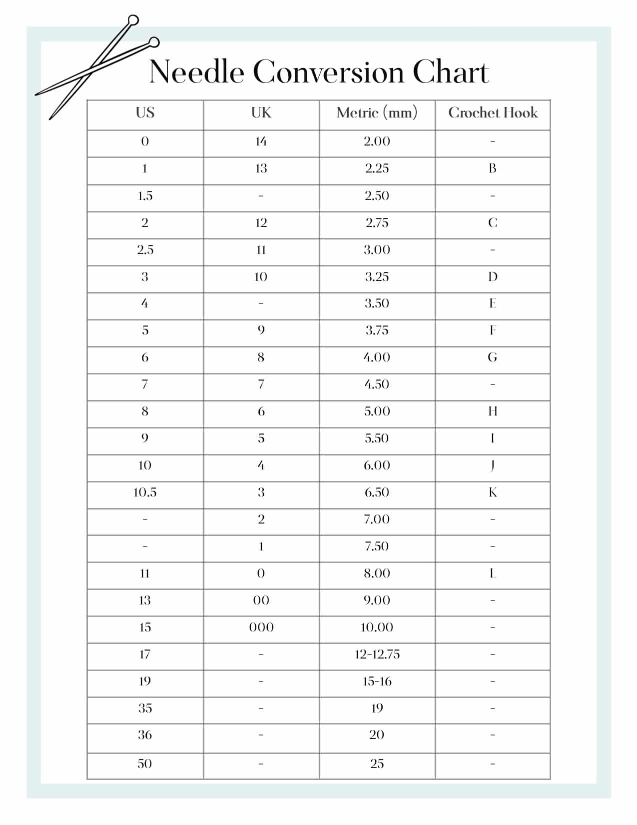 Knitting Needle Sizes & Material · Nourish and Nestle