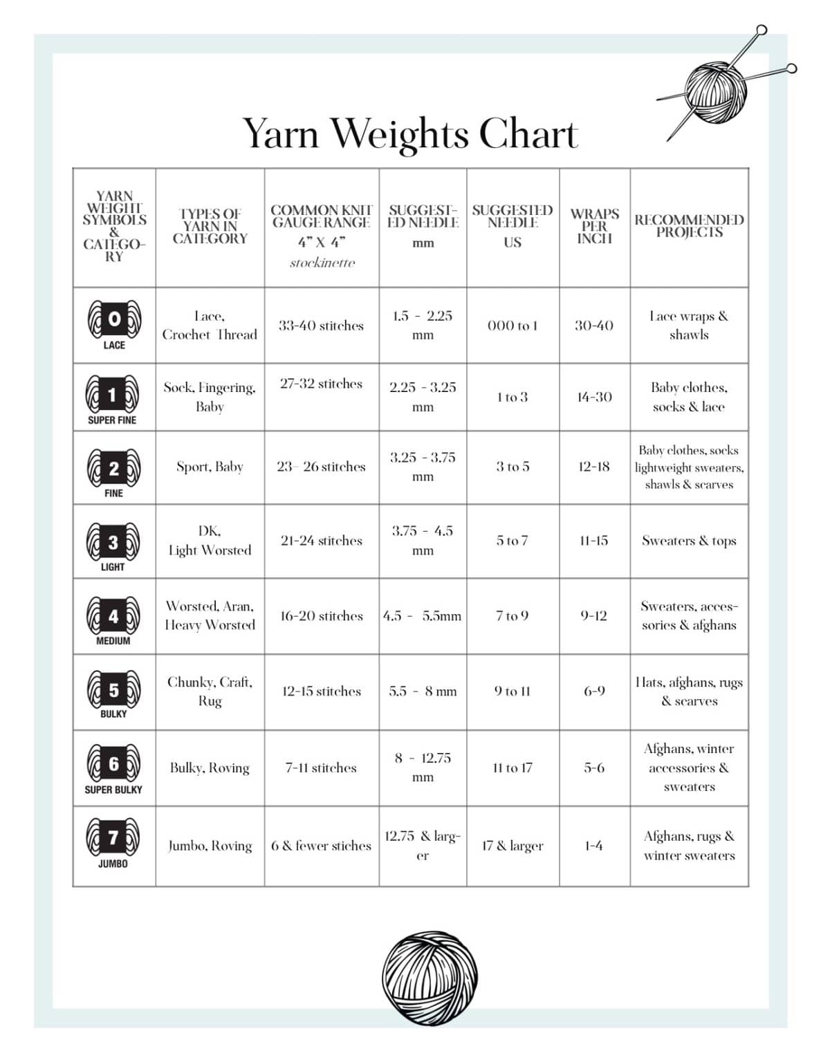 Knitting Journal and Organizer - Printable · Nourish and Nestle