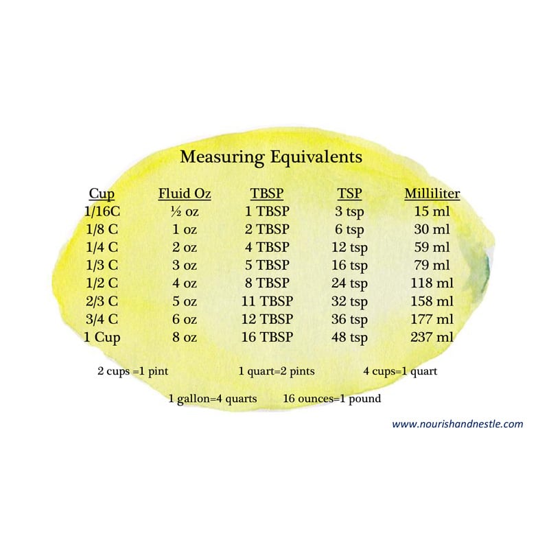 Printable Measuring Equivalents Chart.