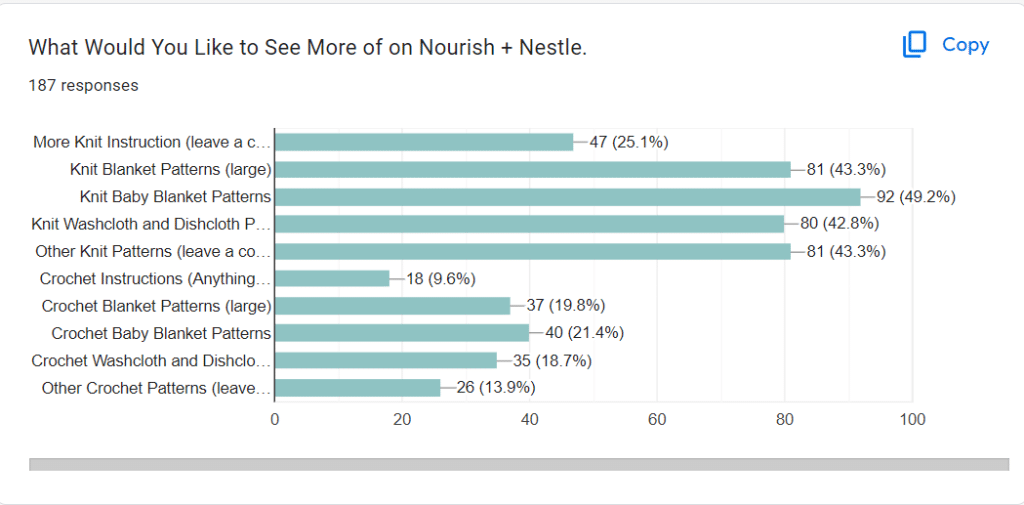 survey results