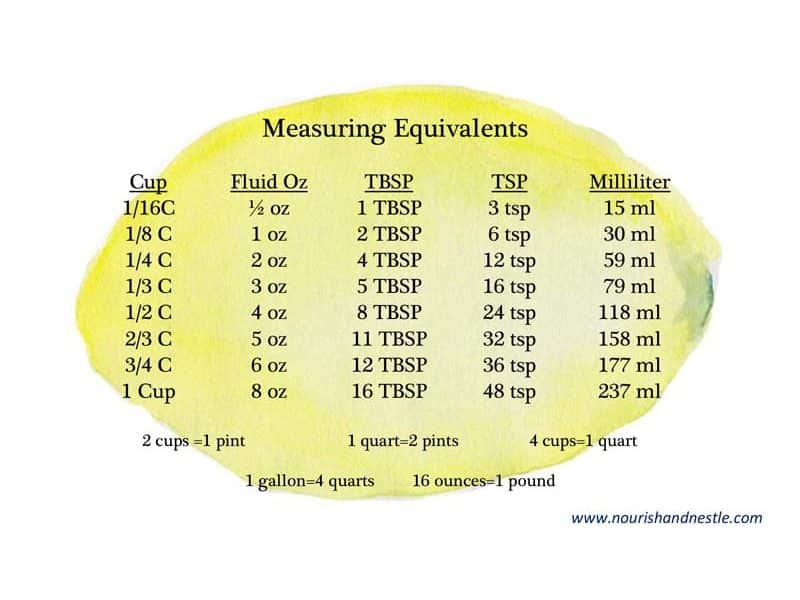 Printable Measuring Equivalents Chart.