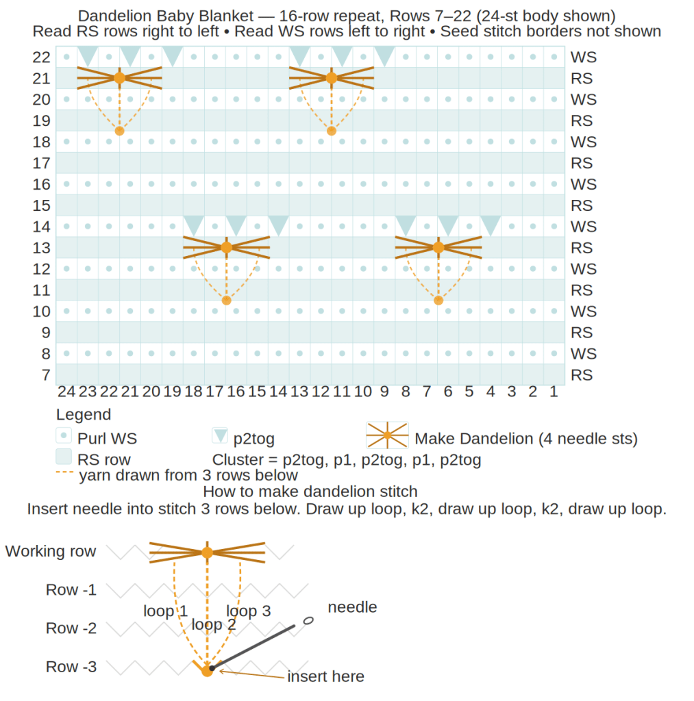 Dandelion Stitch Chart.